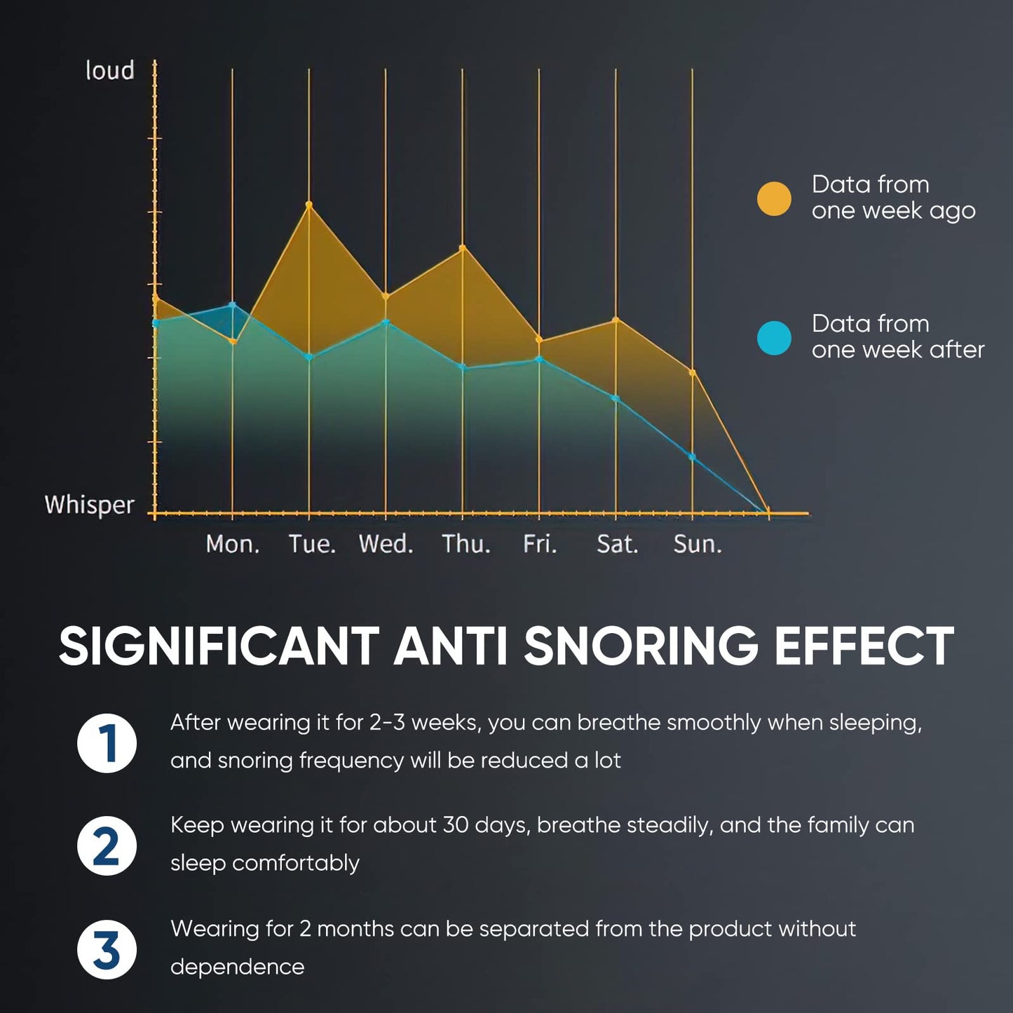 Electric Anti Snoring Devices