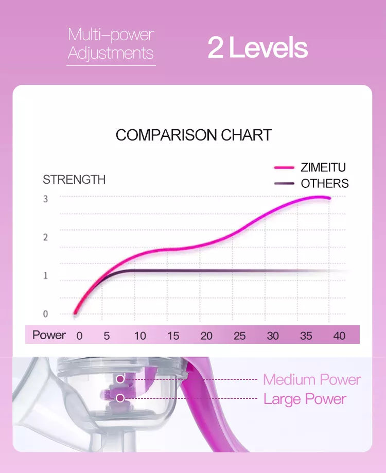 BPA Free Medical Grade Baby Care Manual Breast Pump With Nipple Cover