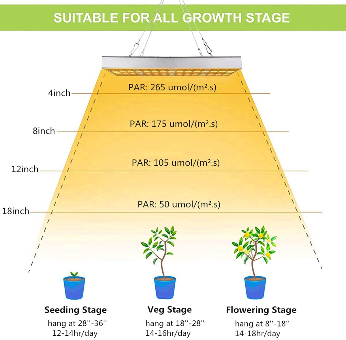 LED Plant Growth Light Full Spectrum Plant Growth Light With Infrared